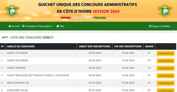 Résultats Concours administratifs 2024 Côte d'Ivoire : Nouvelle méthode pour une annonce rapide