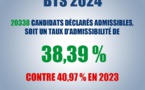 Taux de réussite BTS 2024 Côte d'Ivoire : 38,39% contre 40,97% en 2023