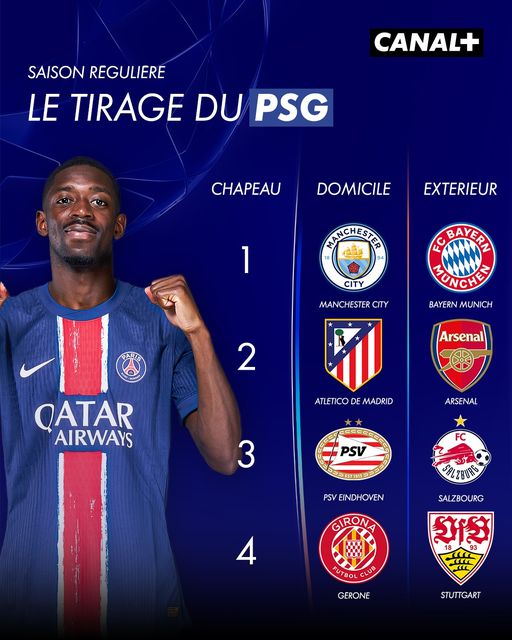 Le tirage du PSG en saison régulière de ligue des champions 2024/2025