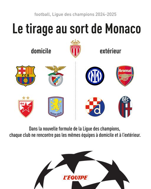 Les adversaires de Monaco en phase de groupe de la Ligue des champions !