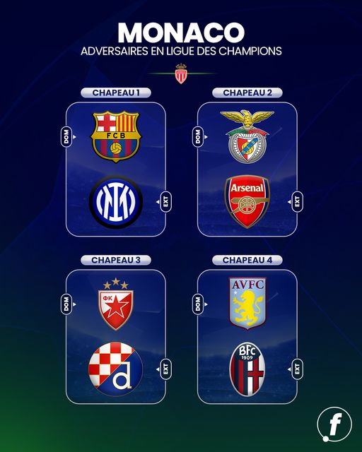 OFFICIEL - Les 8 adversaires de l'AS Monaco en Ligue des Champions sont connus !