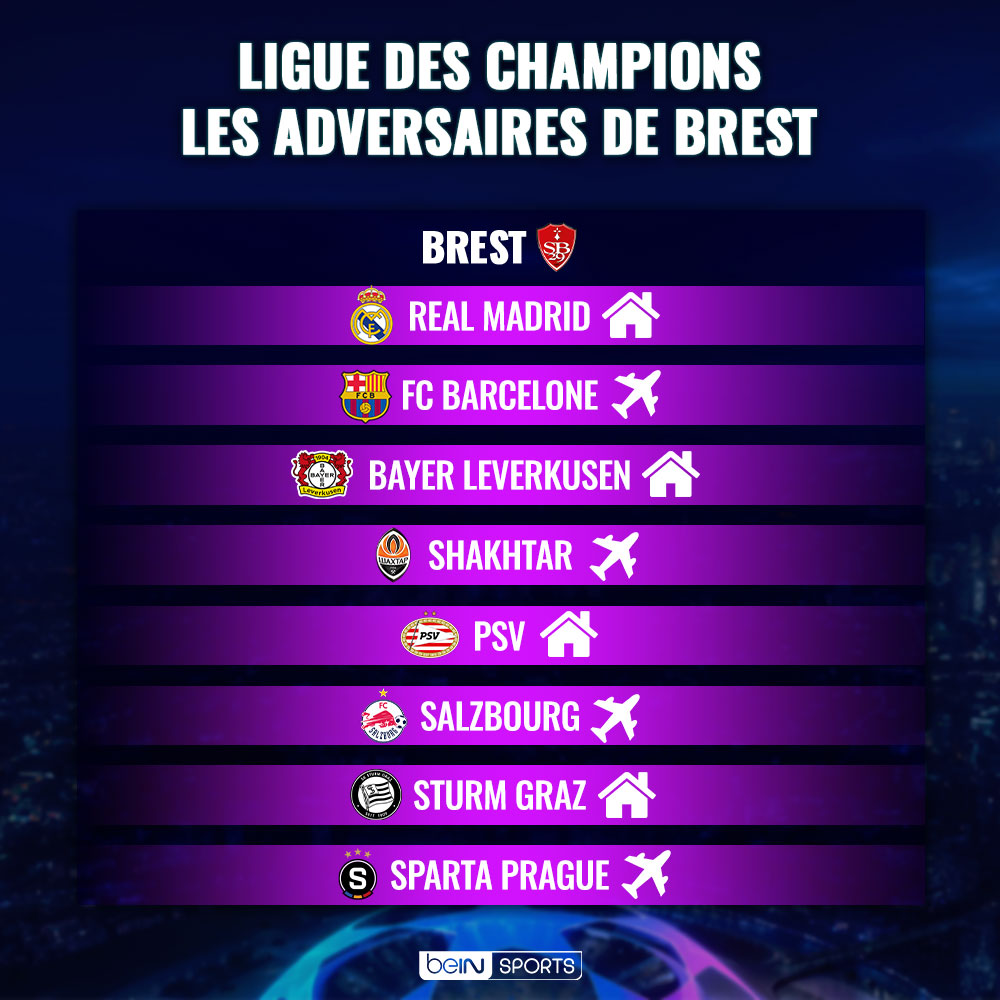 Ligue des Champions, les adversaires de brest