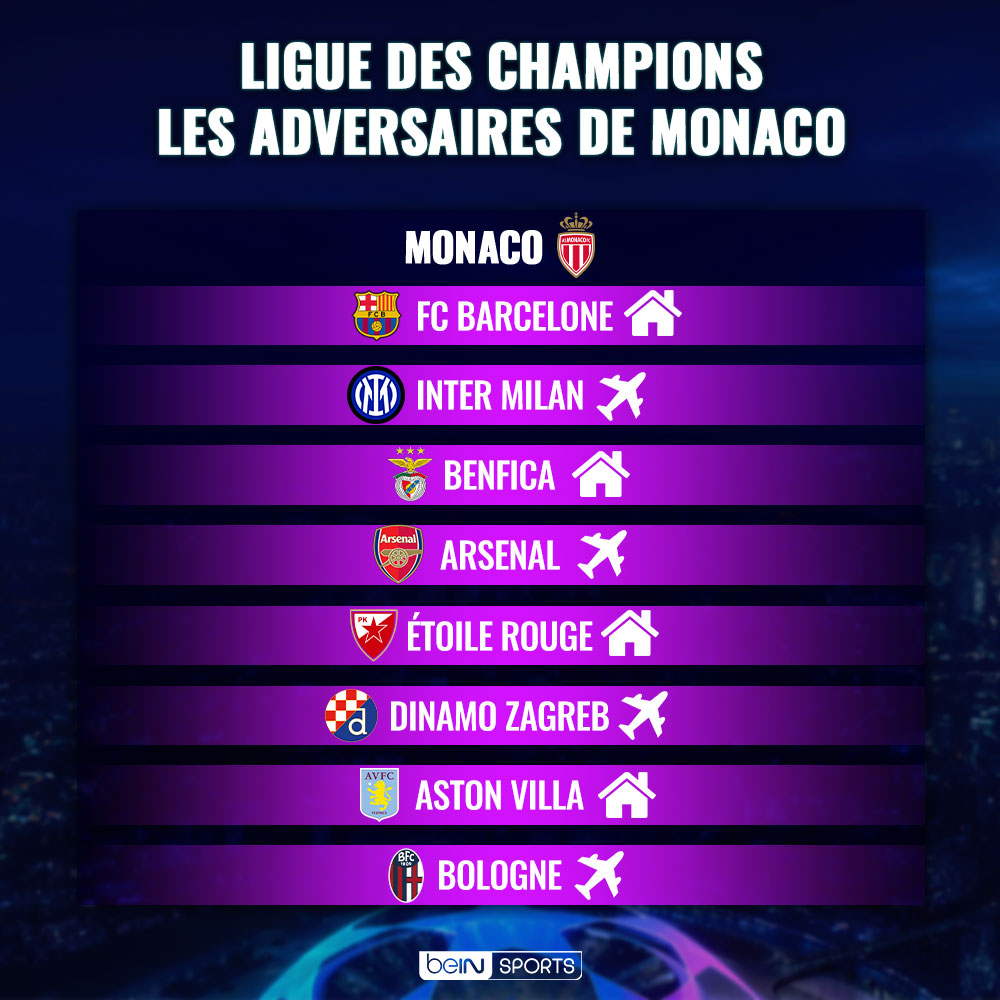 Ligue des Champions, les adversaires de Monaco