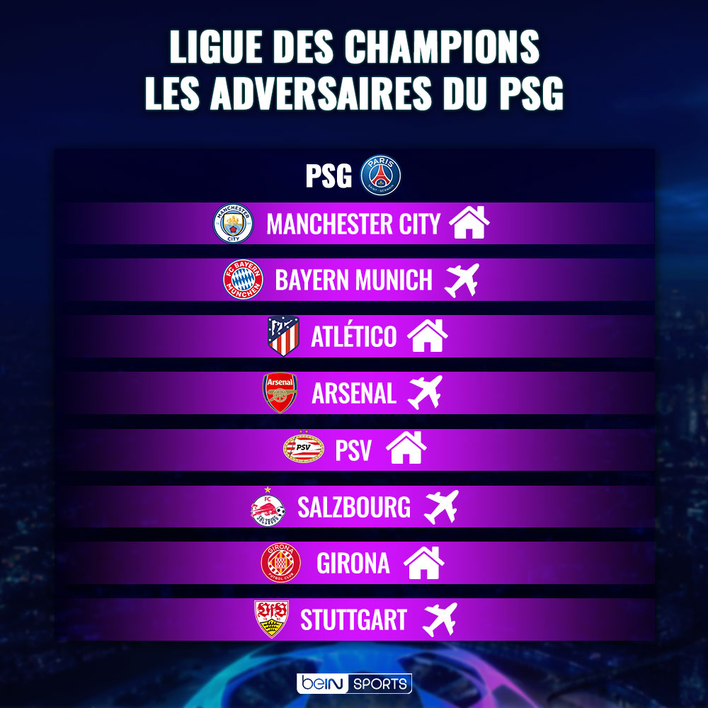 Ligue des Champions, les adversaires du PSG