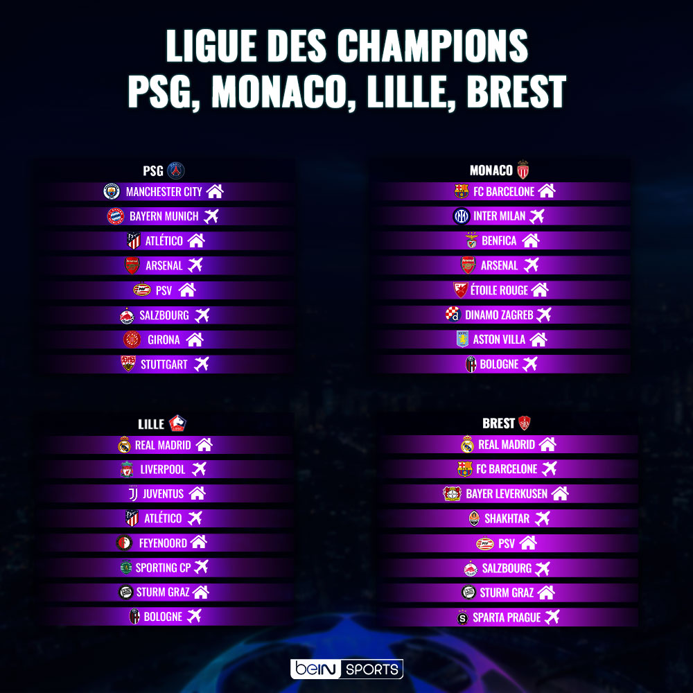 Ligue des champions, pSG, Monaco, Lille, Brest