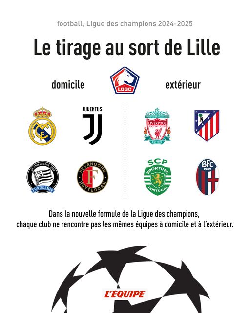 Les adversaires de Lille en phase de groupe de la Ligue des champions UEFA 2024 2025