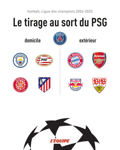 Les adversaires du PSG en phase de groupe de la Ligue des champions UEFa 2024 2025